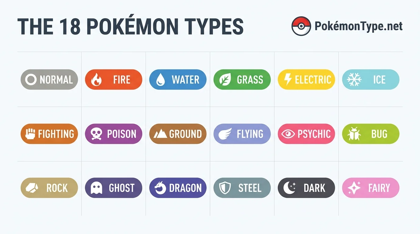 Comprehensive visual chart showing all 18 Pokemon battle types and symbols